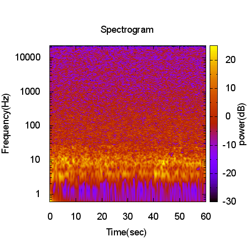 pm3d-log_151126.png(80798 byte)