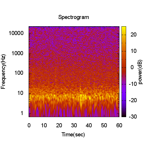 pm3d-log_170103.png(71349 byte)